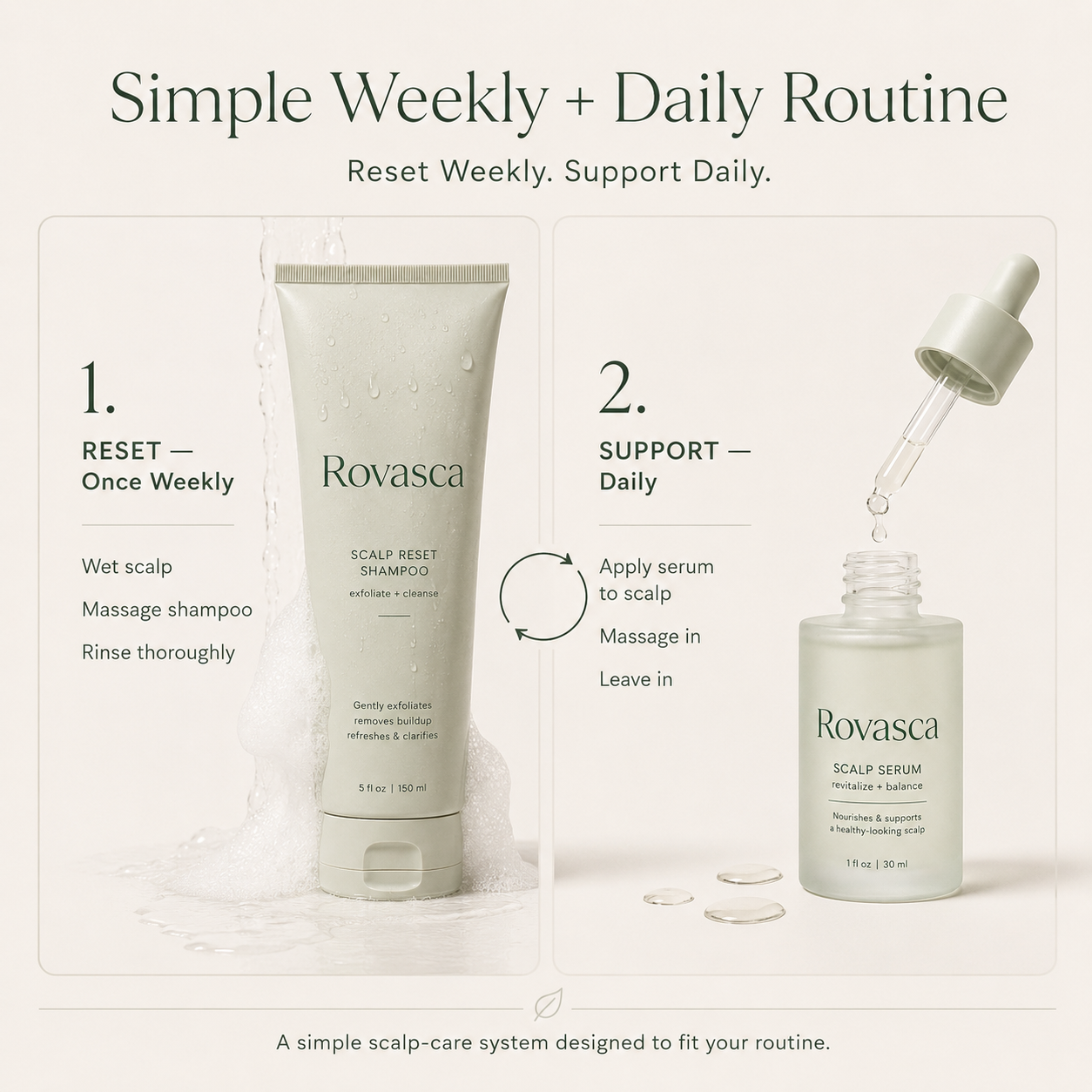 ROVASCA SCALP RESET DUO
